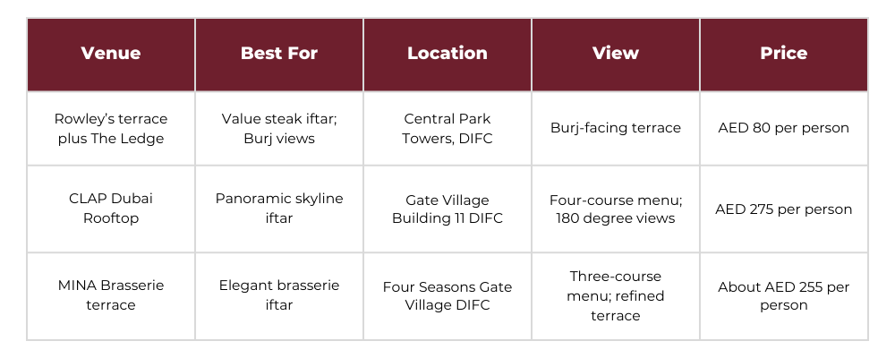 Ramadan with a view options in DIFC Rowley's